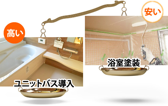 ユニットバス高い、浴室塗装安い