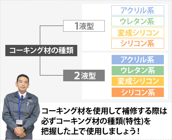 コーキング材を使用して補修する際は必ずコーキング材の種類(特性)を把握した上で使用しましょう！