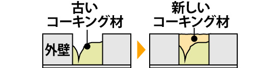増し打ち工事の手順