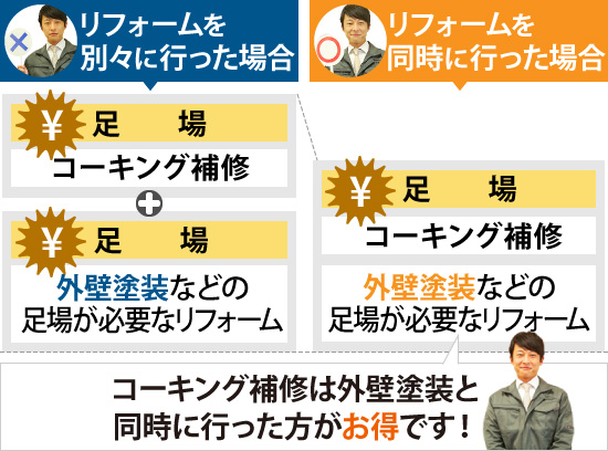コーキング補修は外壁塗装と同時に行った方がお得です！