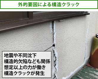 外的要因による構造クラック