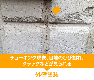 チョーキング現象、目地のひび割れ、クラックなどが見られる場合は外壁塗装