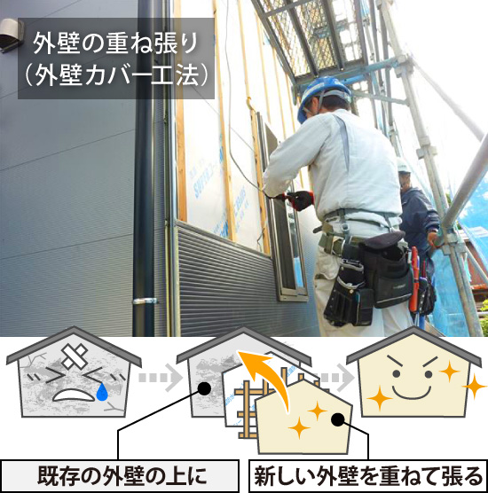 外壁の重ね張り（外壁カバー工法）