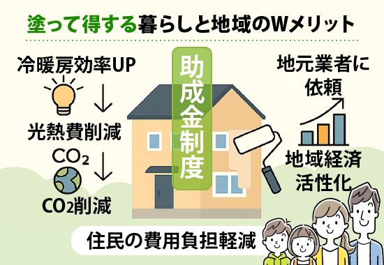 塗って得する暮らしと地域のWメリット