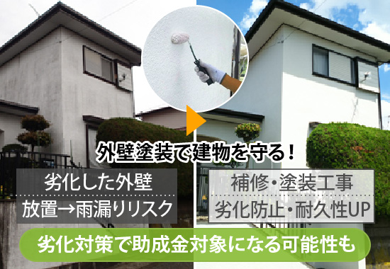 外壁塗装で建物を守るなど、劣化対策で助成金対象になる可能性も