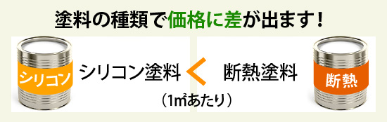 塗料の種類で価格に差が出ます！