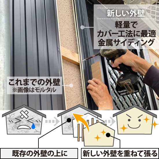 既存の外壁の上に新しい外壁を重ねて張る