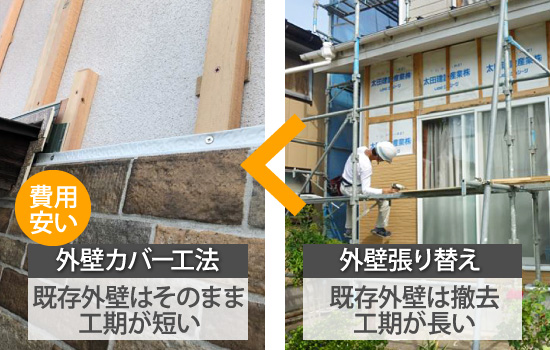 外壁カバー工法は工期が短く費用も安いが外壁張り替えは工期が長い