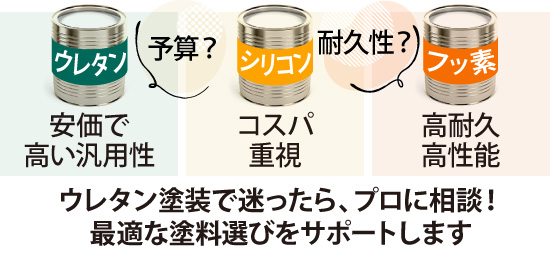 ウレタン塗装で迷ったら、プロに相談！最適な塗料選びをサポートします