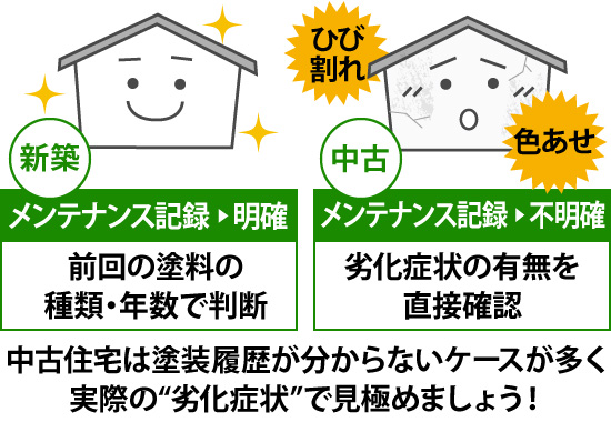 中古住宅は塗装履歴が分からないケースが多く実際の“劣化症状”で見極めましょう！