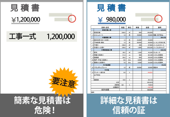 簡素な見積書は危険！
