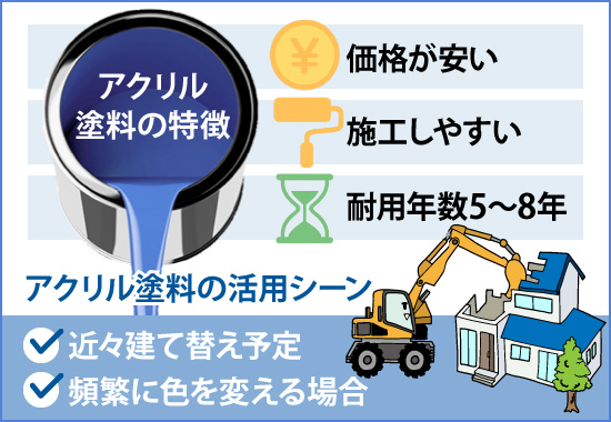 アクリル塗料の活用シーン