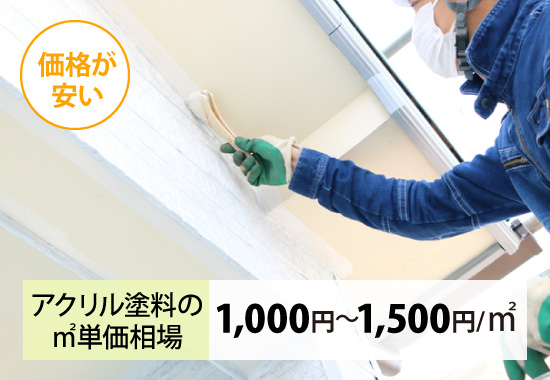 アクリル塗料の㎡単価相場「1,000円～1,500円/㎡」
