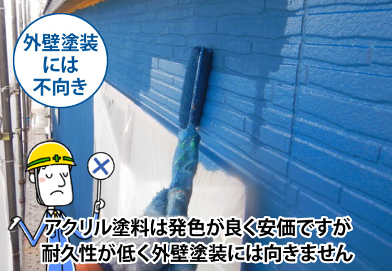 アクリル塗料は発色が良く安価ですが耐久性が低く外壁塗装には向きません