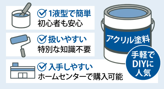 手軽でDIYに人気