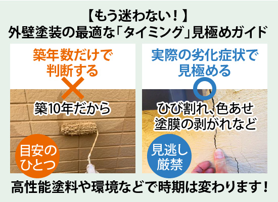 外壁塗装の最適な「タイミング」は、実際の劣化症状で見極めましょう！ひび割れ、色あせ、塗膜の剥がれなどは見逃し厳禁！