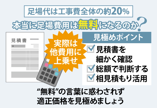 “無料”の言葉に惑わされず適正価格を見極めましょう
