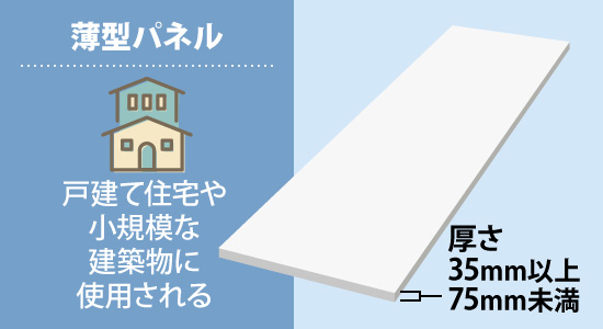 薄型パネルは厚さ35mm以上75mm未満で戸建て住宅や小規模な建築物に使用される