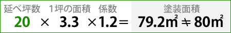 延べ坪数20&times;１坪の面積3.3&times;係数1.2＝79.2㎡&ne;80㎡（塗装面積）