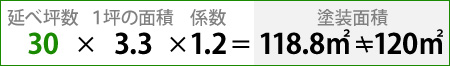 延べ坪数30&times;１坪の面積3.3&times;係数1.2＝118.8㎡&ne;120㎡（塗装面積）