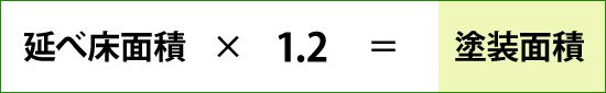延べ床面積×1.2＝塗装面積