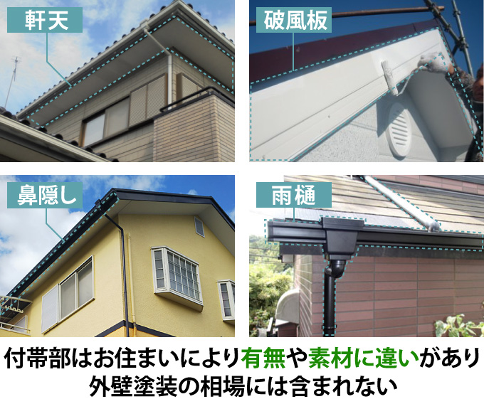 付帯部はお住まいにより有無や素材に違いがあり外壁塗装の相場には含まれない
