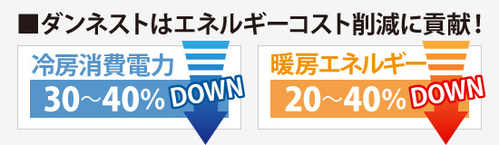 ダンネストはエネルギーコスト削減に貢献！