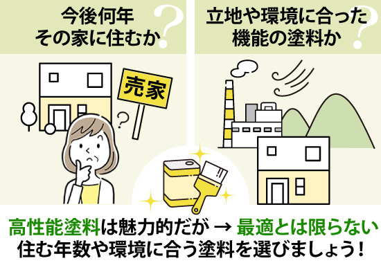 高性能塗料は魅力的だが → 最適とは限らない。住む年数や環境に合う塗料を選びましょう！