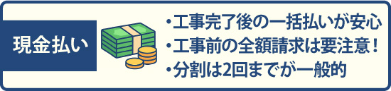 現金払いは・工事完了後の一括払いが安心・工事前の全額請求は要注意！・分割は2回までが一般的