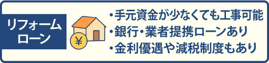 リフォームローンは・手元資金が少なくても工事可能・銀行・業者提携ローンあり・金利優遇や減税制度もあり