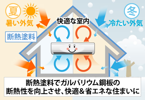 断熱塗料でガルバリウム鋼板の断熱性を向上させ、快適＆省エネな住まいに