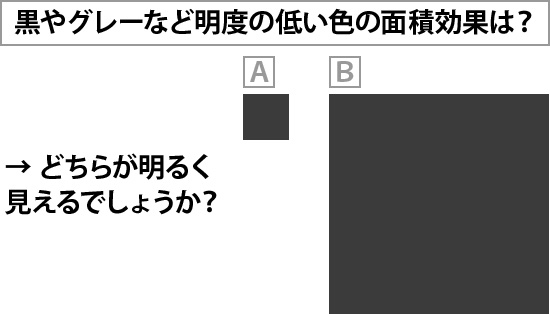 黒やグレーなど明度の低い色の面積効果は？