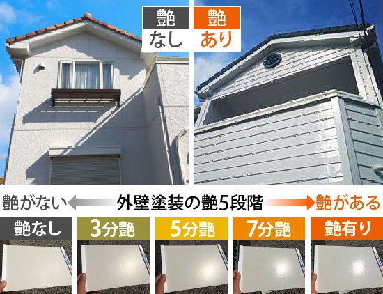 外壁塗装の艶5段階