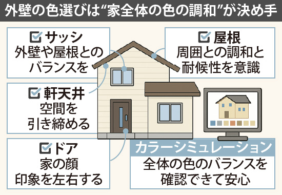 外壁の色選びは“家全体の色の調和”が決め手