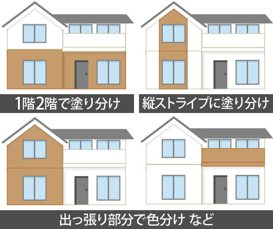 塗り分けのパターン