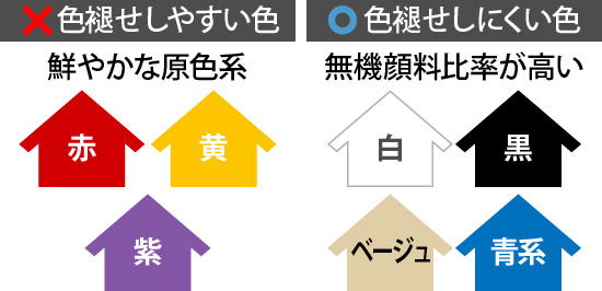 色褪せしやすい色・しにくい色